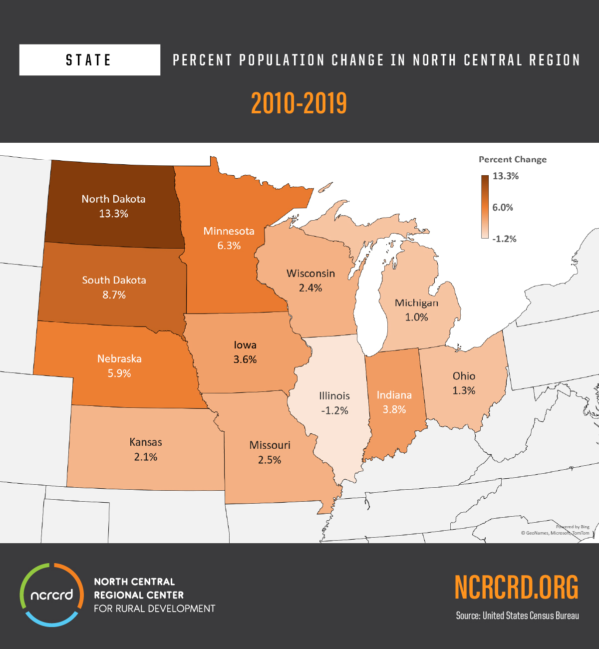 Population Change by State in North Central Region, 2010 to 2019