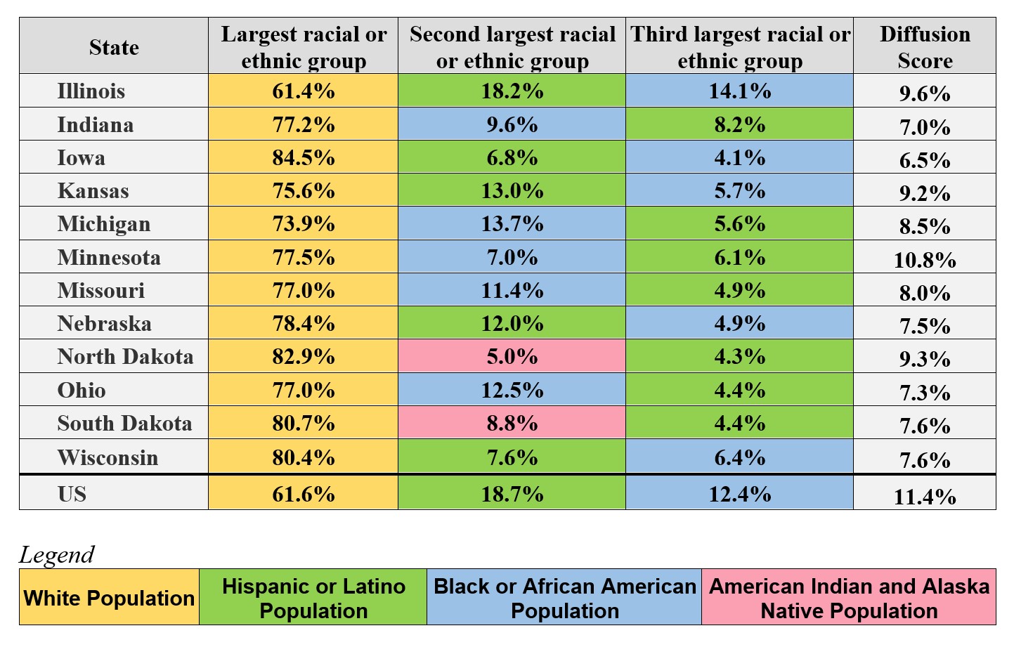 Measuring Racial and Ethnic Diversity for the 2020 Census