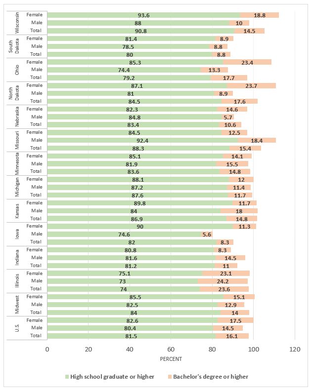 Status and Trends in the Education of American Indians and Alaska Natives:  2008 – 1.3. American Indian and Alaska Native Tribes