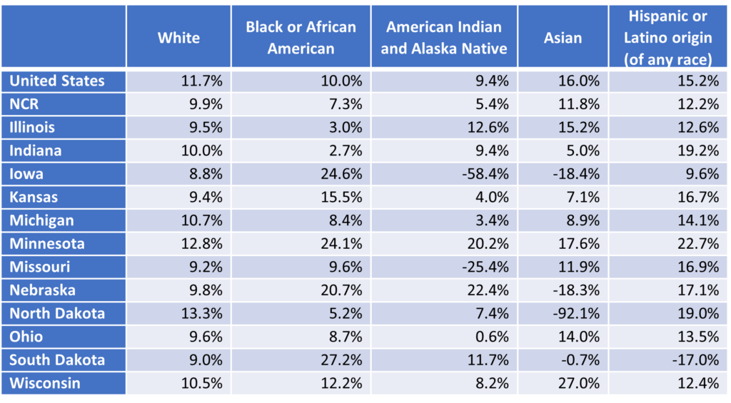 What Is The Average Income In The Us For Middle Class