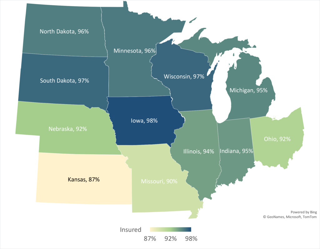 Figure 1. Percentage of Respondents with Health Insurance by State in the North Central Region